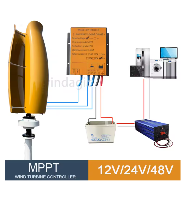 Renewable Energy Grid - ระบบควบคุมไฮบริดแบบออฟกริด 10KW 15KW 12V 24V 48V