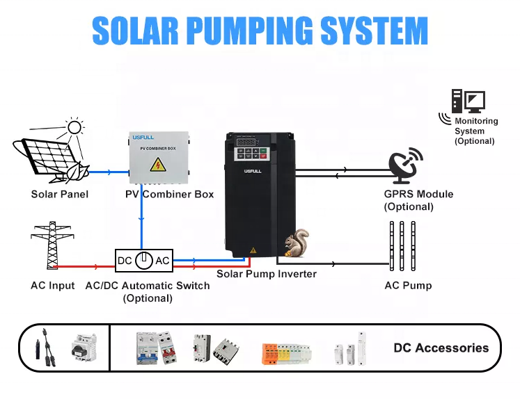 อินเวอร์เตอร์ปั๊มน้ำพลังงานแสง - Renewable Energy Grid บทวิจารณ์และราคา