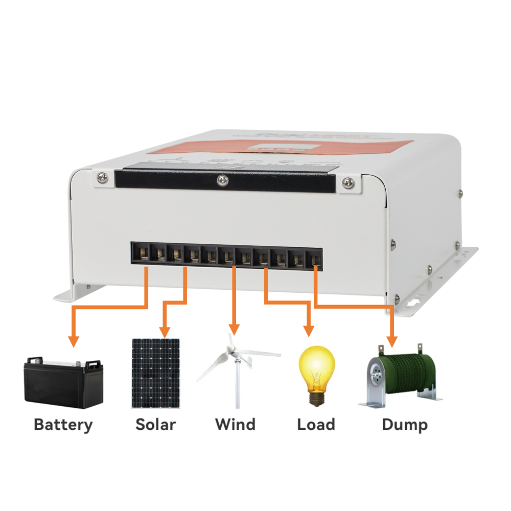 ตัวควบคุมการชาร์จแบบไฮบริดพลัง - Renewable Energy Grid บทวิจารณ์และราคา