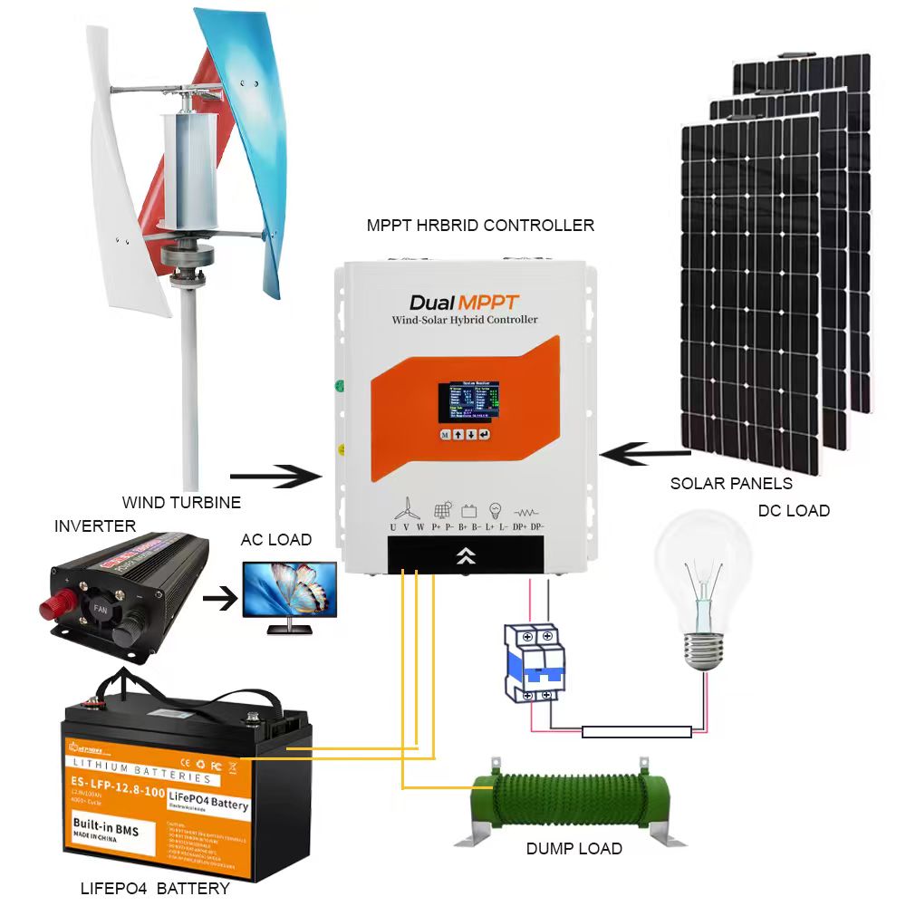 ตัวควบคุมการชาร์จแบบไฮบริดพลัง - Renewable Energy Grid บทวิจารณ์และราคา